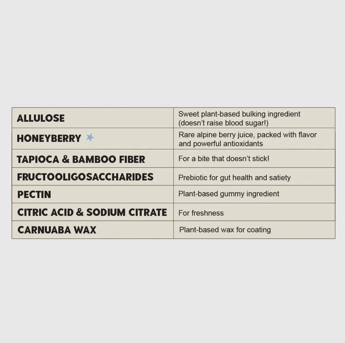 Grizzly Chews Honeyberry Gummies